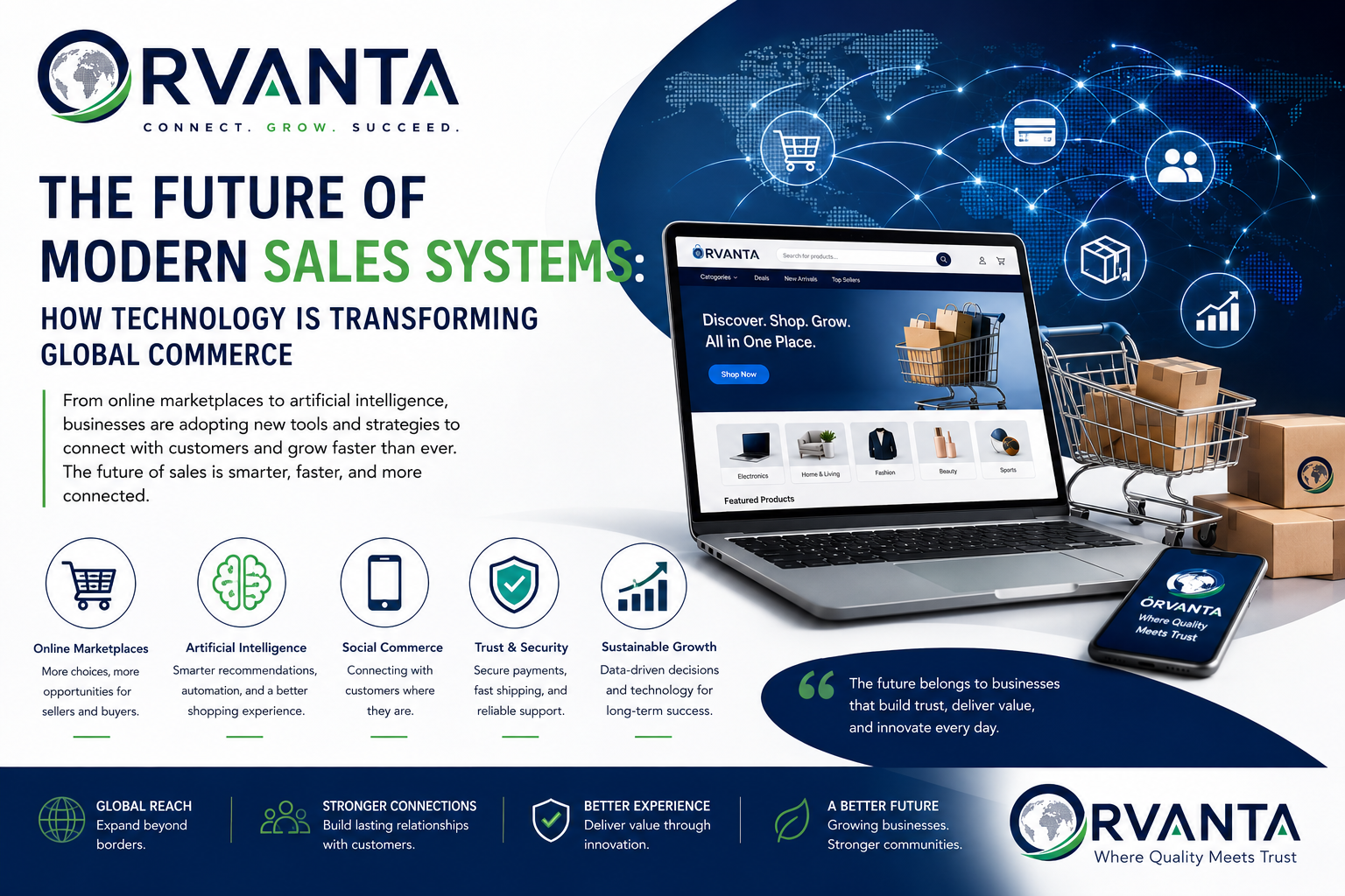 The Future of Modern Sales Systems: How Technology Is Transforming Global Commerce